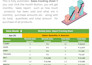 develop a software in ms excel for purchase and sales business